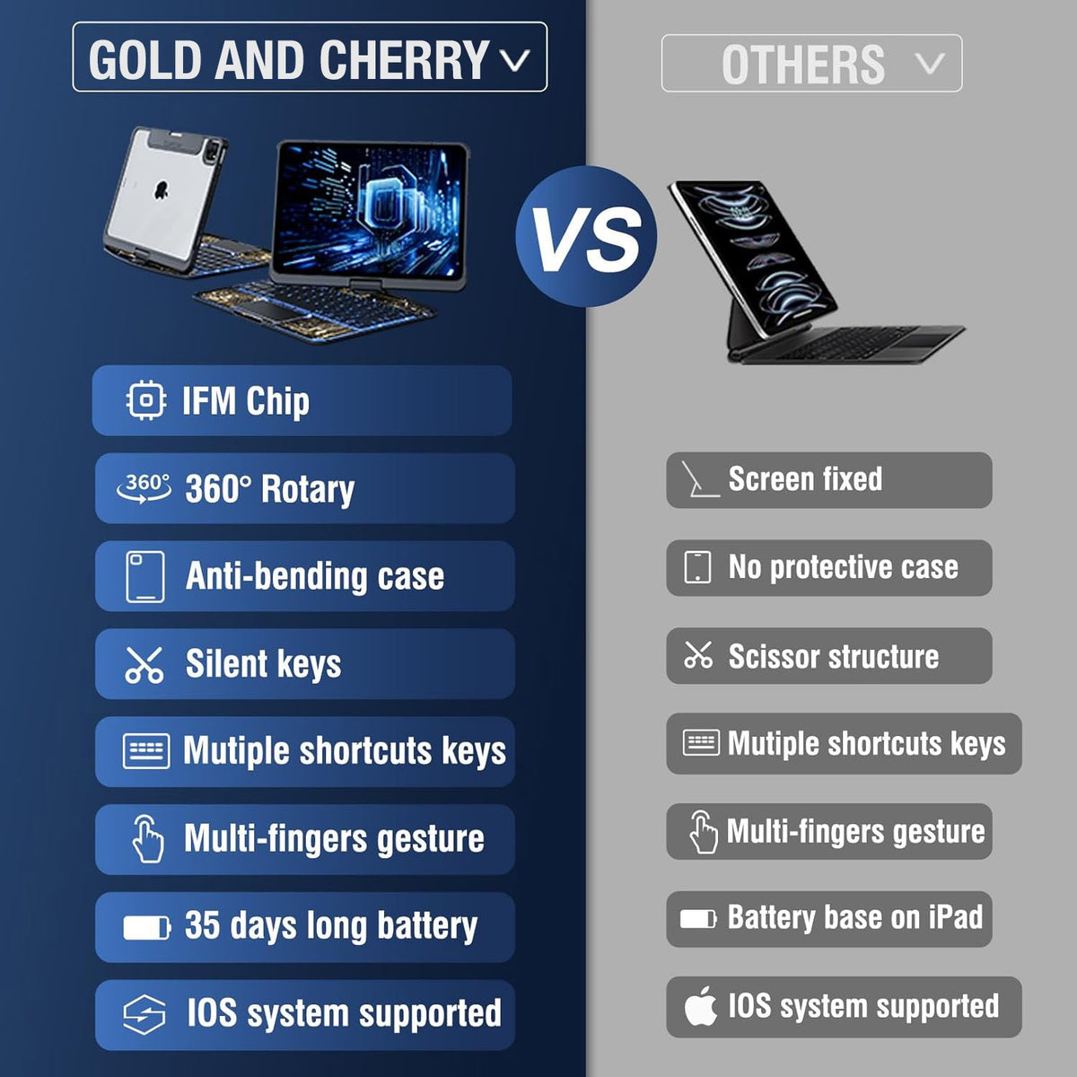 Transparent 360° iPad Keyboard Case