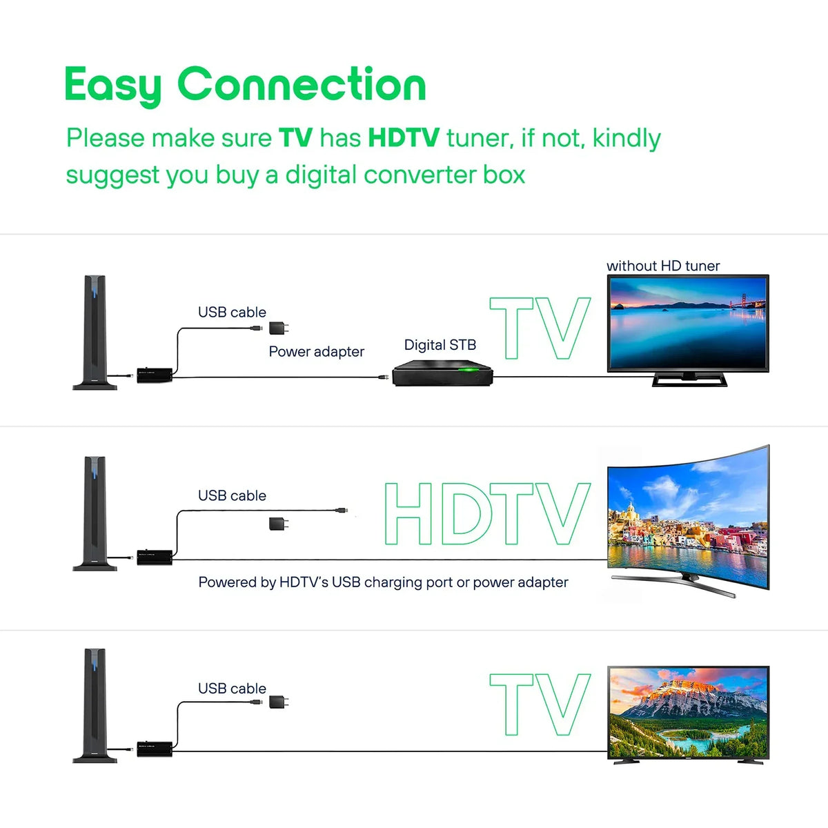 4K HDTV Indoor Digital TV Antenna with 120 Mile Range & 25dBi Signal Booster – Supports VHF/UHF, IEC & F Connector, 3m Cable