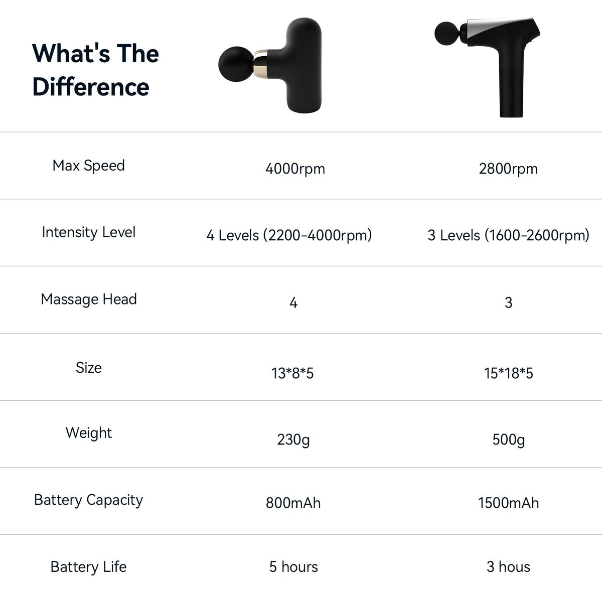 Massage Gun – Deep Tissue Recovery for Muscle Pain